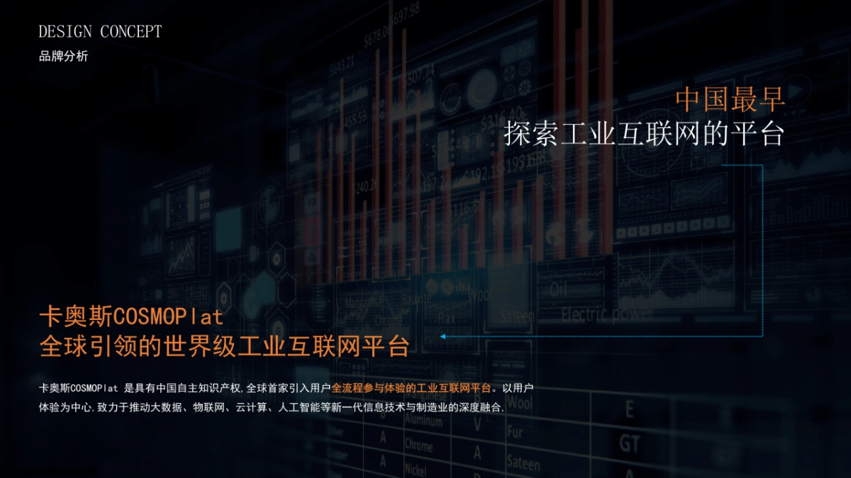 卡奥斯COSMOPlat全年展台展示交互设计方案_第6页