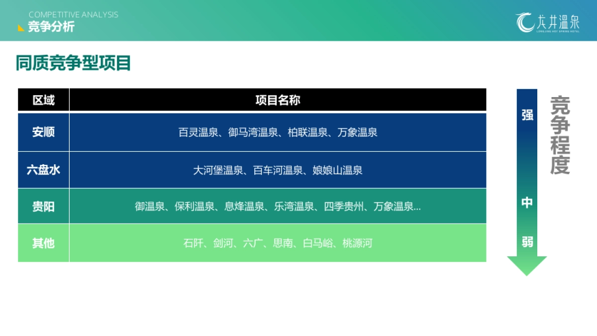 龙井温泉度假区文旅项目营销运营提升升级策划案_第10页
