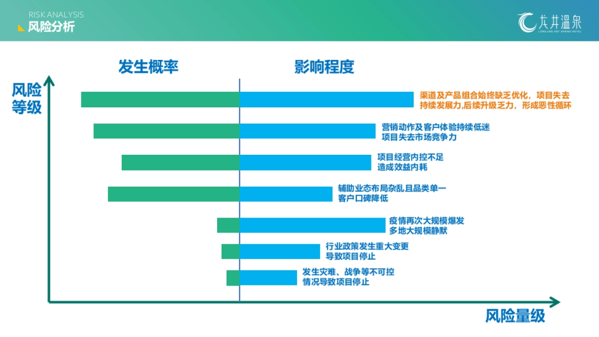 龙井温泉度假区文旅项目营销运营提升升级策划案_第7页