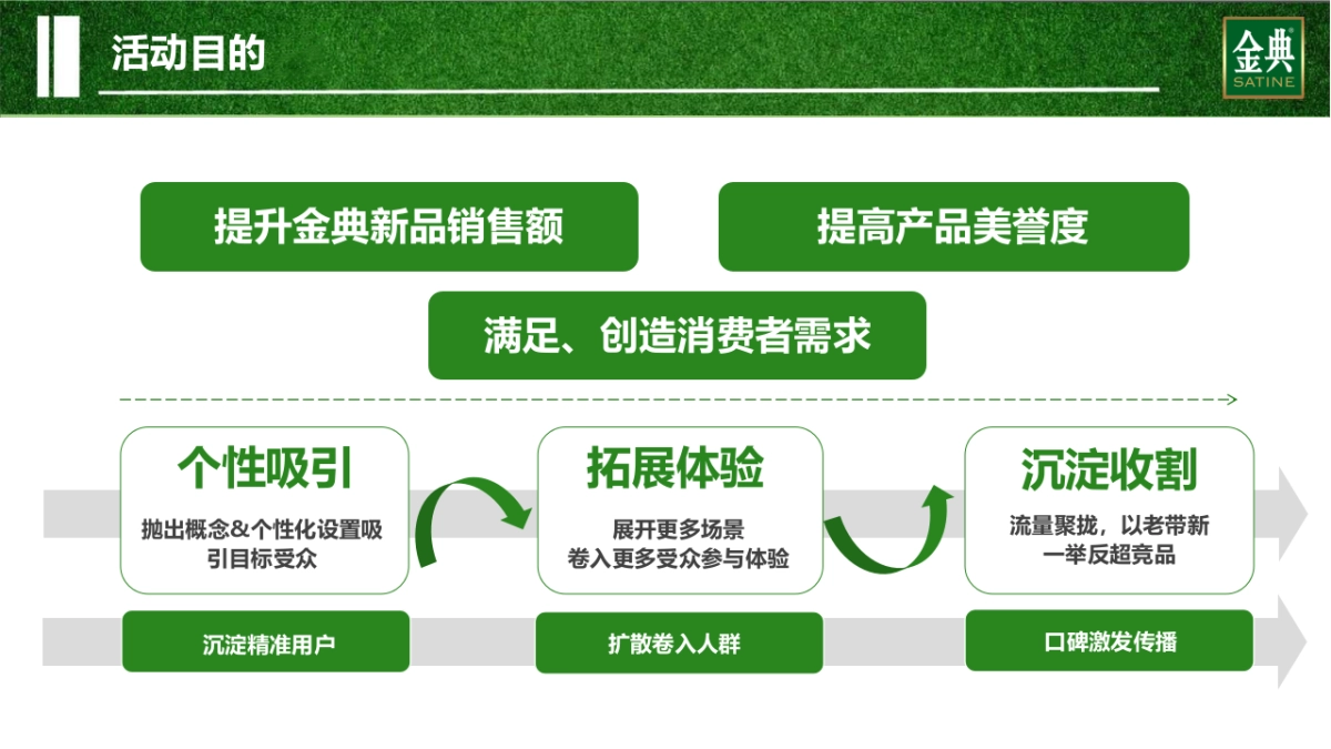 武汉区域金典呼伦贝尔路演活动方案_第6页