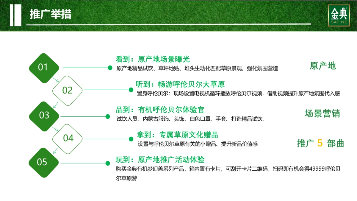 武汉区域金典呼伦贝尔路演活动方案_第8页