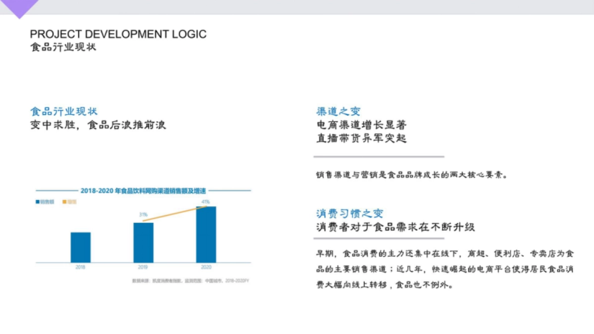香与麻辣榨菜新锐解馋品牌整合营销方案_第5页