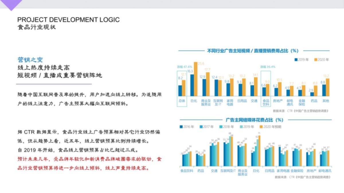 香与麻辣榨菜新锐解馋品牌整合营销方案_第7页