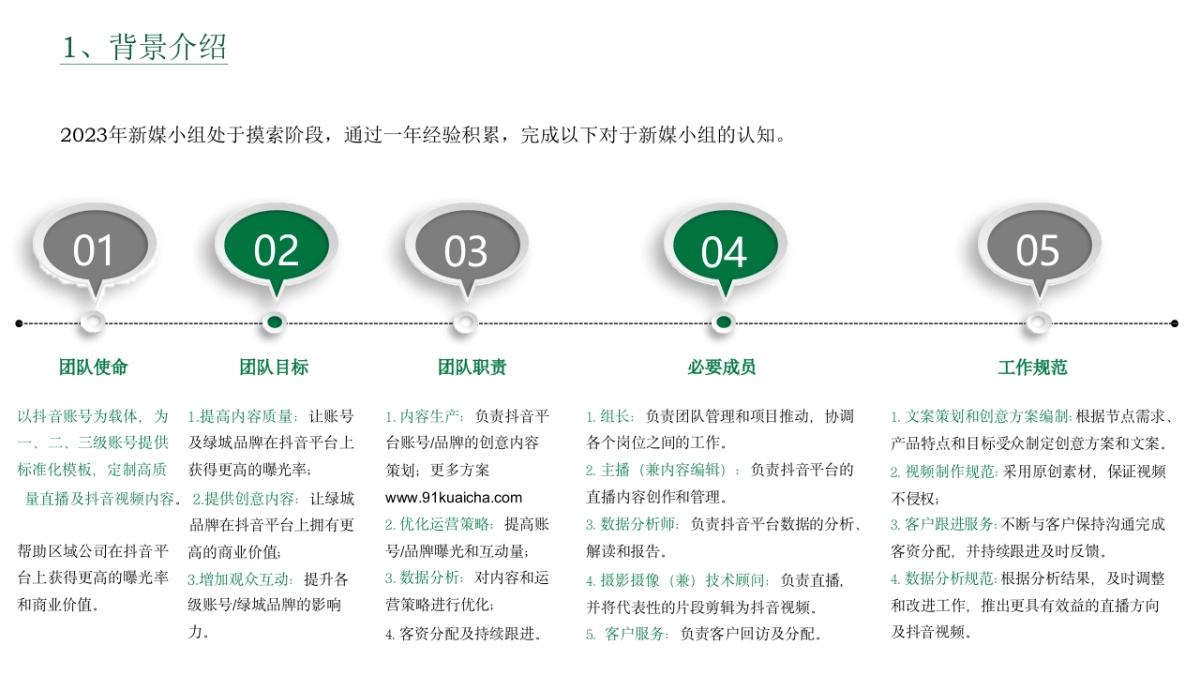 新媒体部门工作手册_第3页