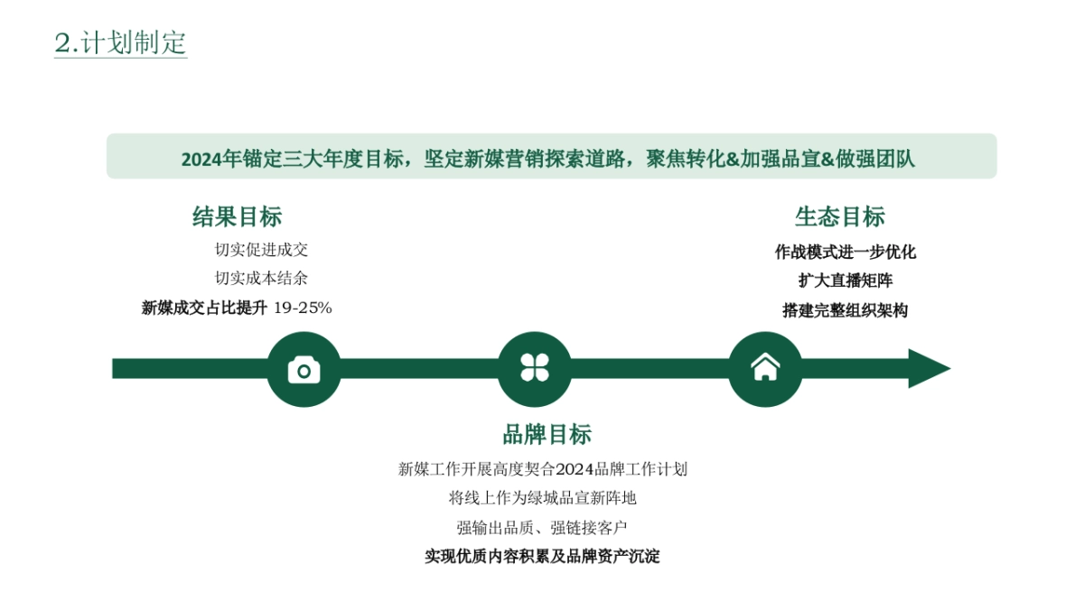 新媒体部门工作手册_第4页