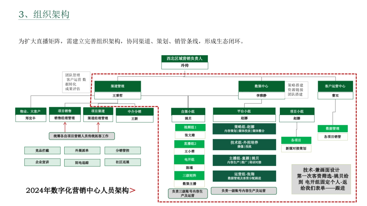 新媒体部门工作手册_第5页