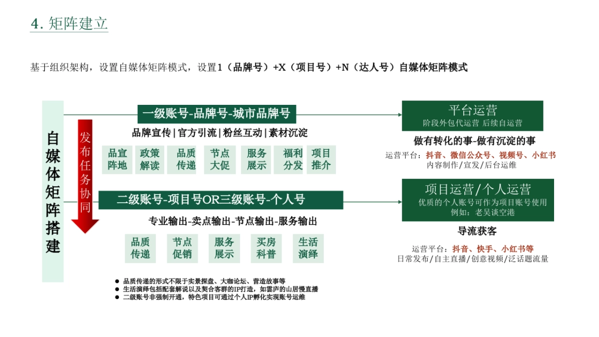 新媒体部门工作手册_第6页