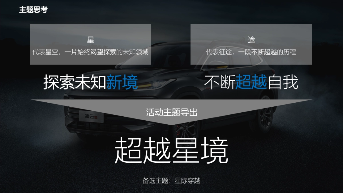 星途汽车车友自驾之旅活动策划_第6页