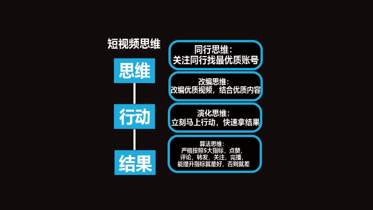 直播变现运营方案(含抖音、快手、社群)模版_第4页