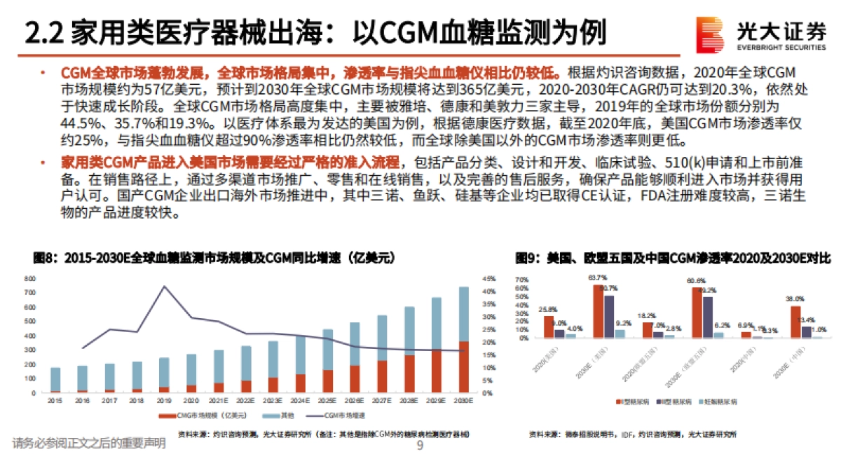【光大证券】医疗器械行业出海专题研究：杏林远航，出海逐浪_第10页