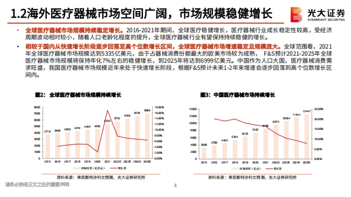 【光大证券】医疗器械行业出海专题研究：杏林远航，出海逐浪_第5页