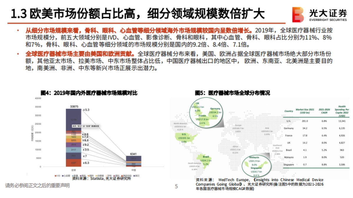 【光大证券】医疗器械行业出海专题研究：杏林远航，出海逐浪_第6页