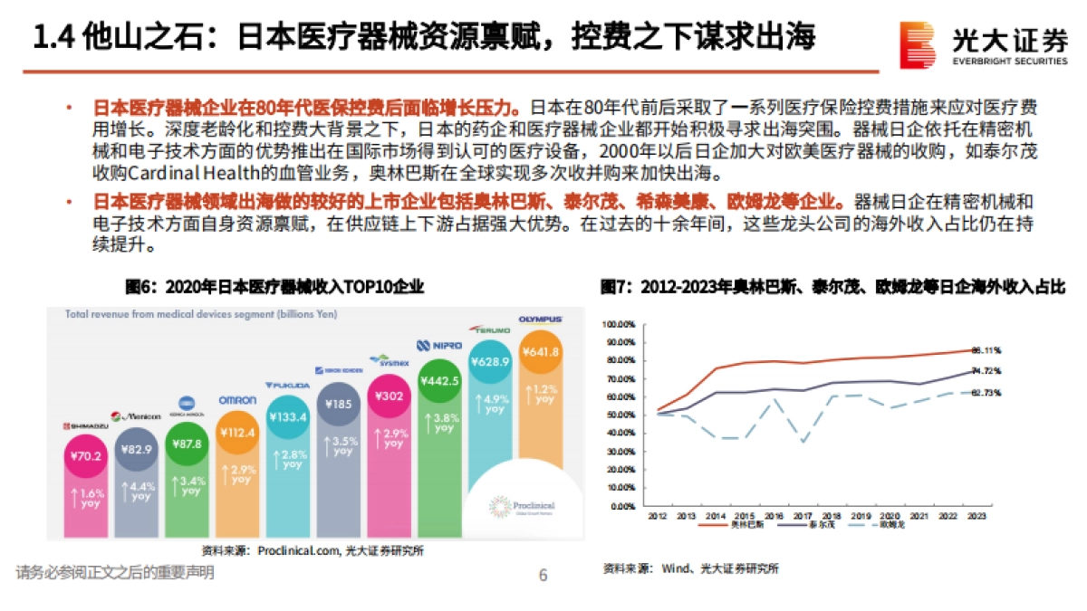 【光大证券】医疗器械行业出海专题研究：杏林远航，出海逐浪_第7页