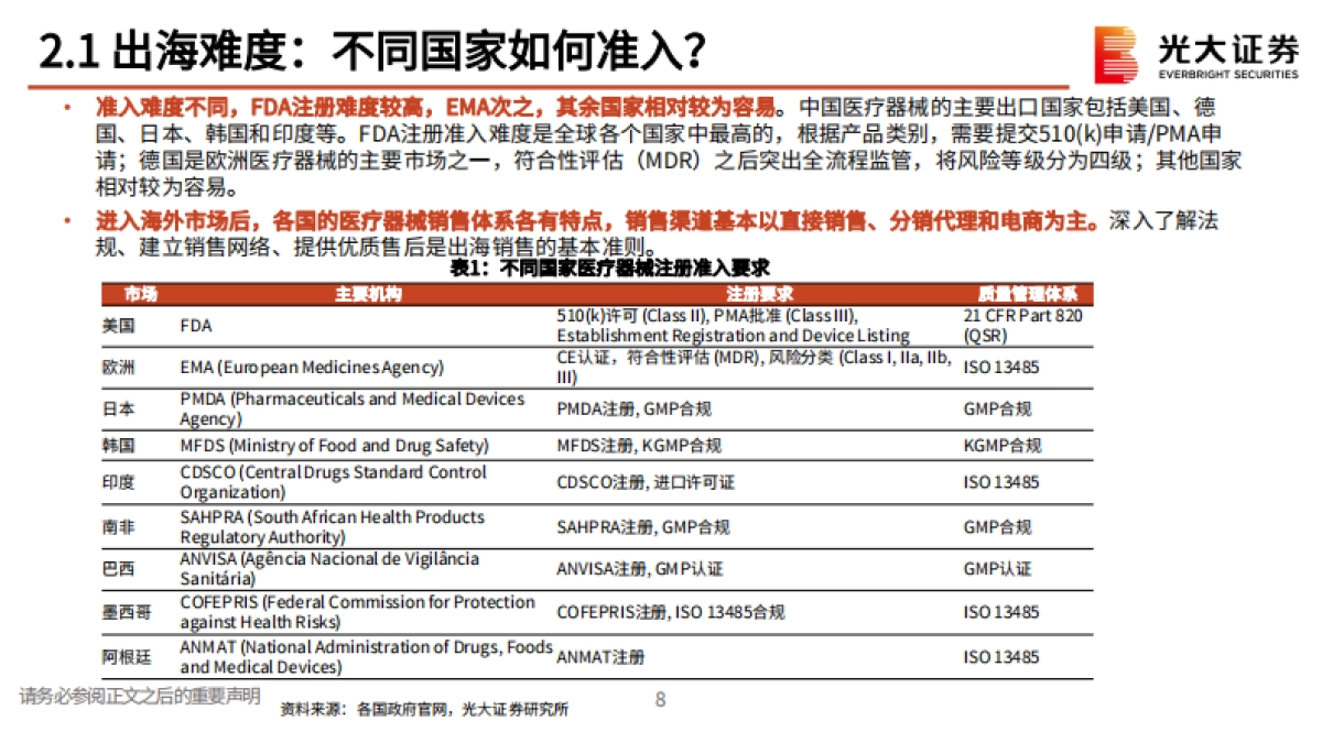 【光大证券】医疗器械行业出海专题研究：杏林远航，出海逐浪_第9页