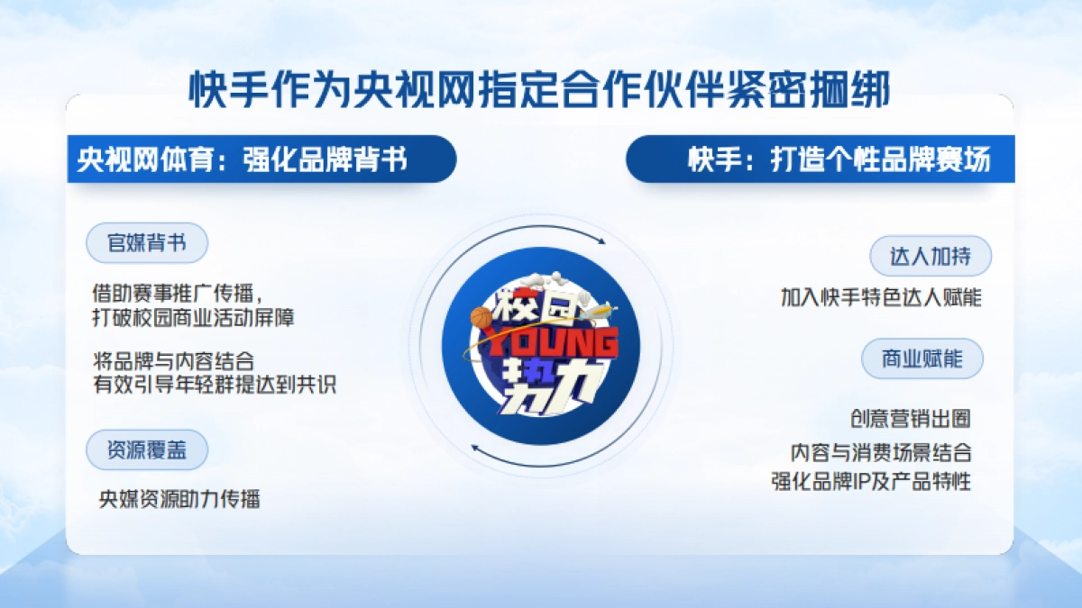 【央视体育X快手】校园YOUNG势力方案_第6页