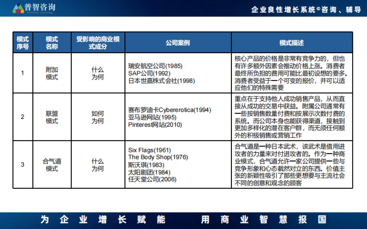 55种商业模式_第1页
