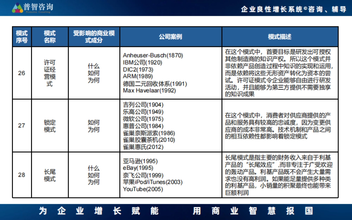 55种商业模式_第10页