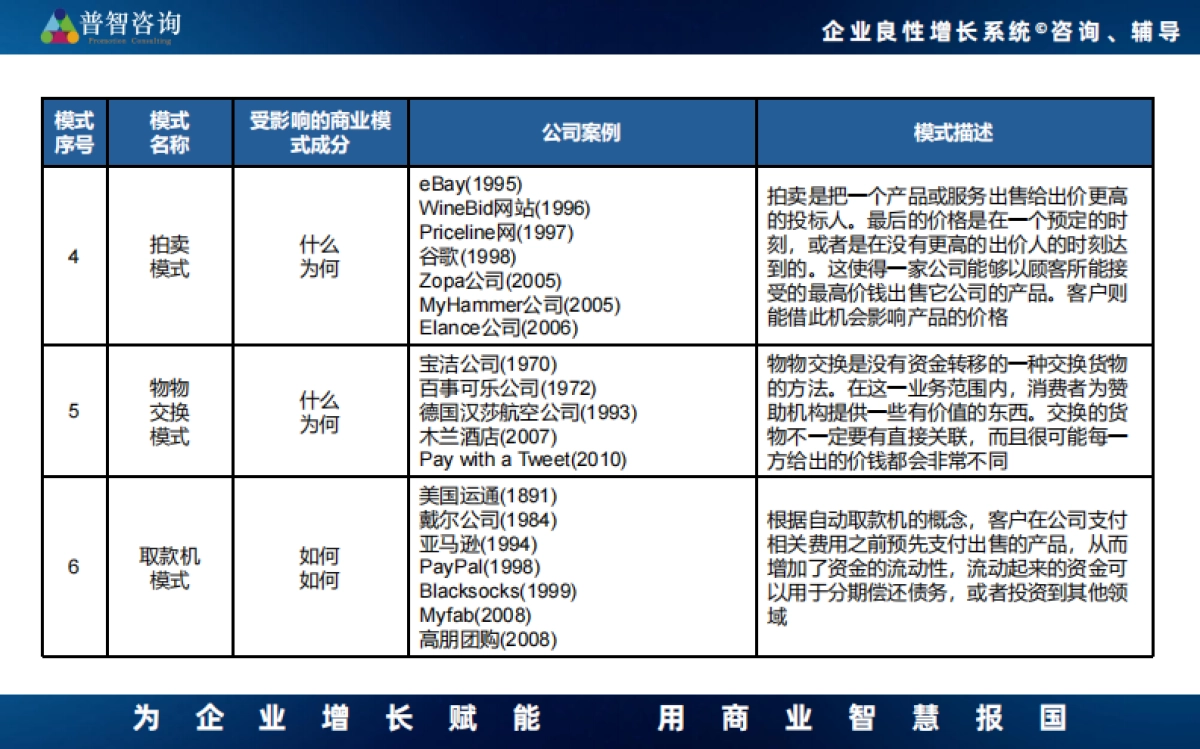 55种商业模式_第2页