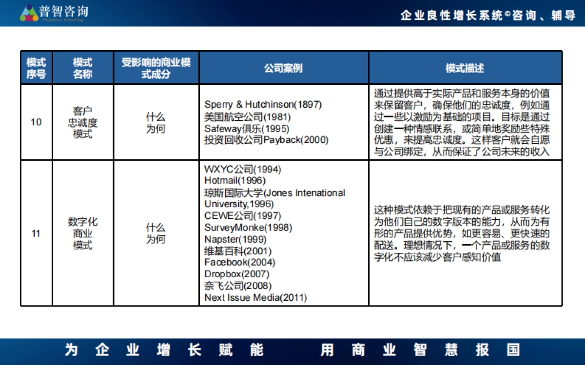 55种商业模式_第4页