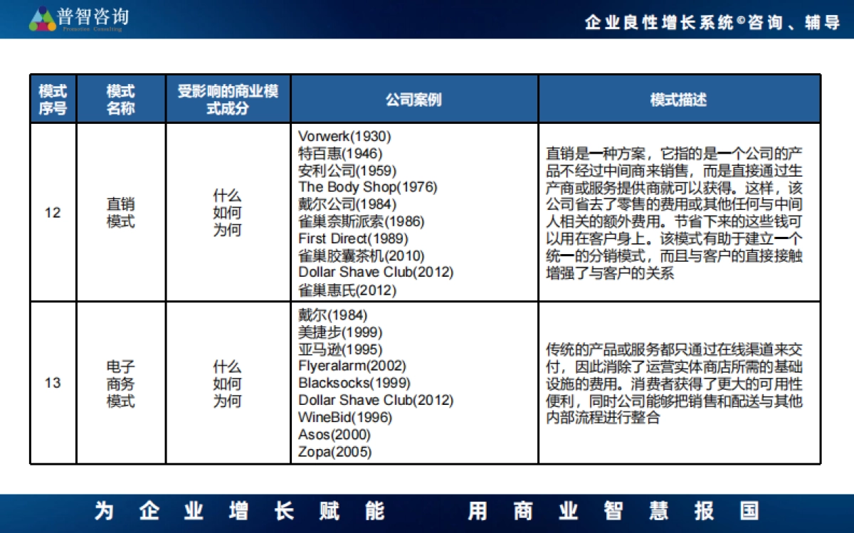 55种商业模式_第5页