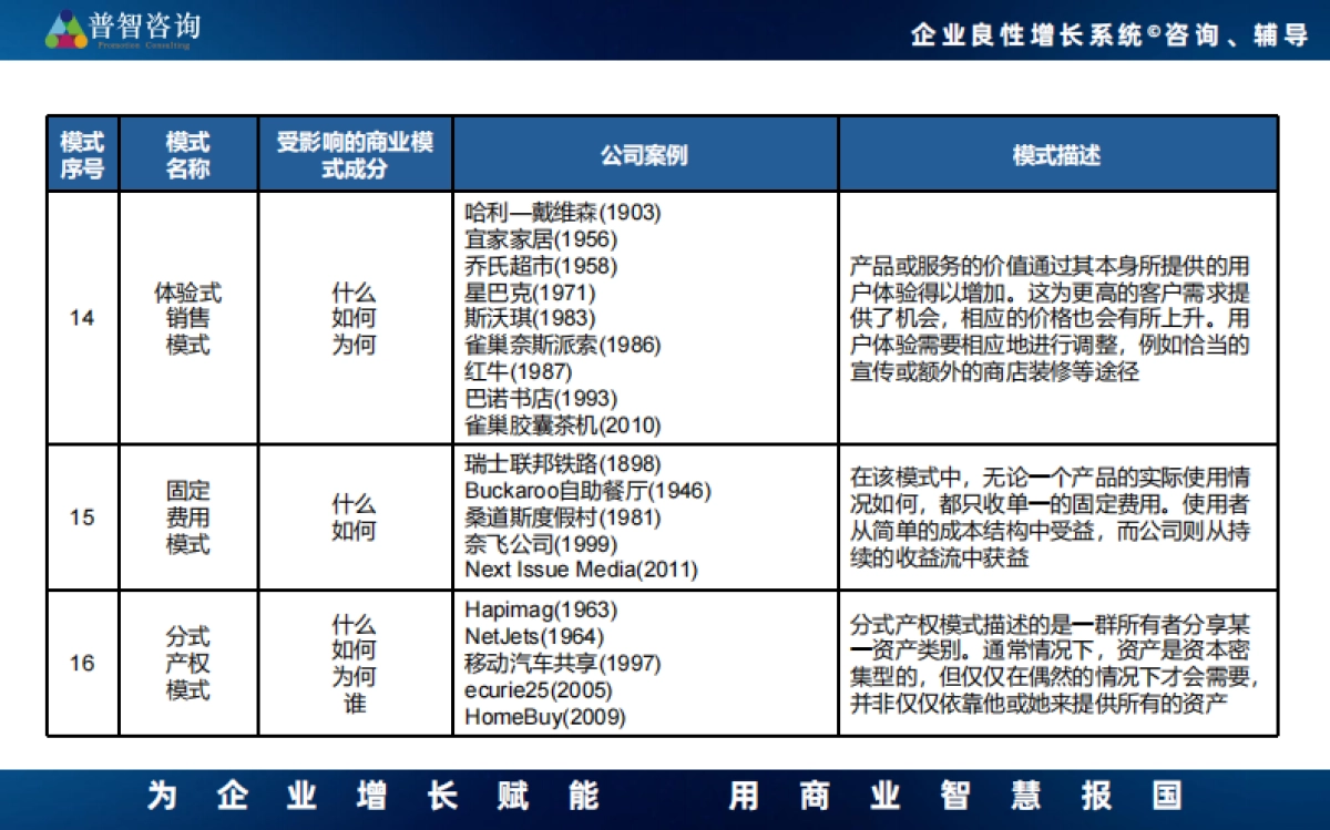 55种商业模式_第6页