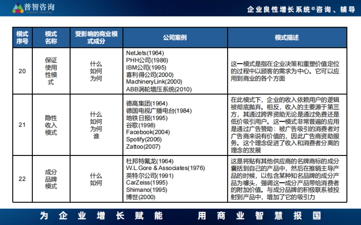 55种商业模式_第8页