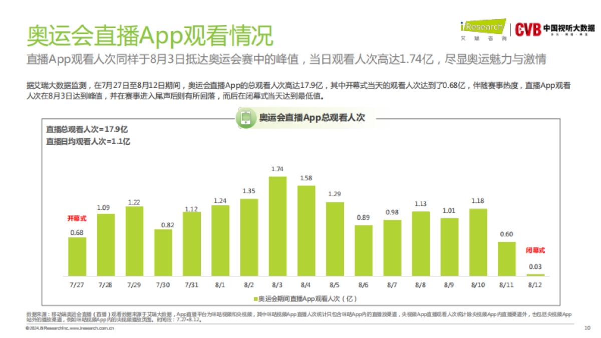 2024奥运会直播研究报告_第10页