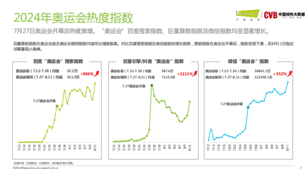 2024奥运会直播研究报告_第4页