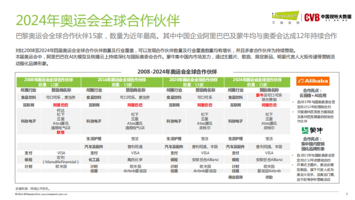 2024奥运会直播研究报告_第5页