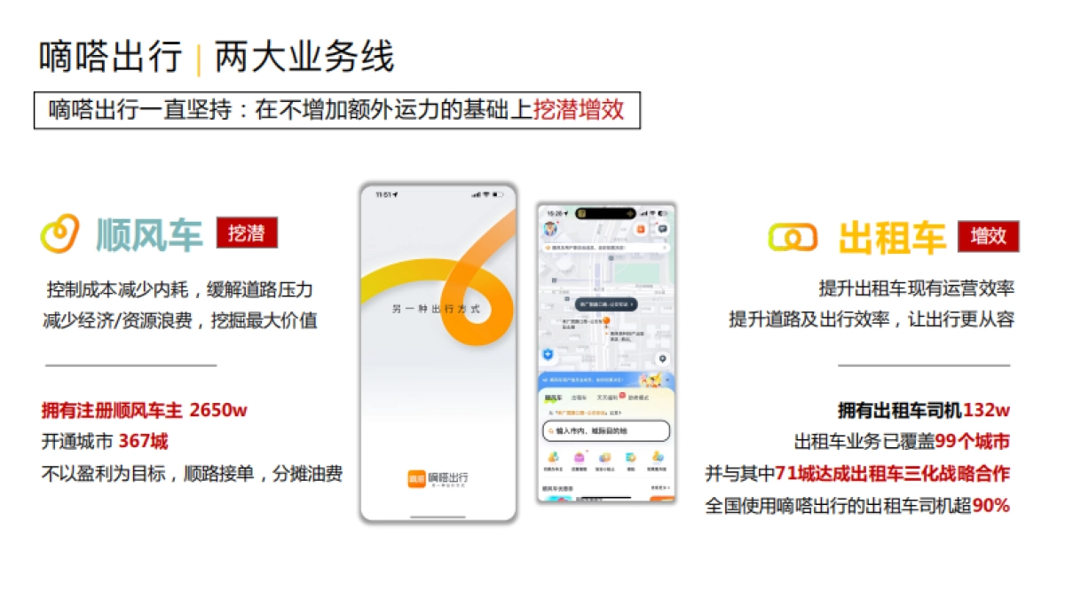 2024嘀嗒出行广告合作通案_第4页