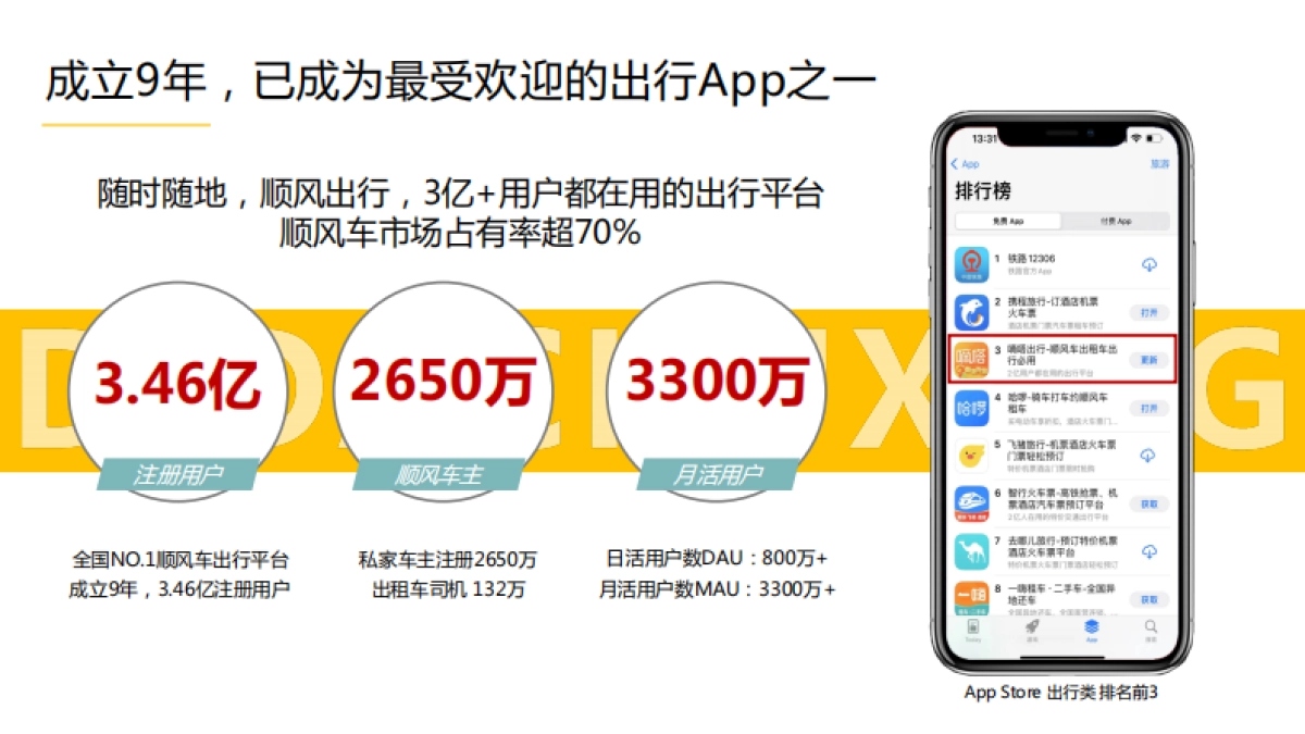 2024嘀嗒出行广告合作通案_第5页