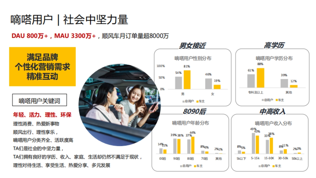 2024嘀嗒出行广告合作通案_第6页