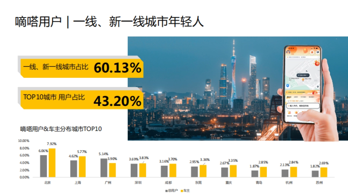 2024嘀嗒出行广告合作通案_第7页