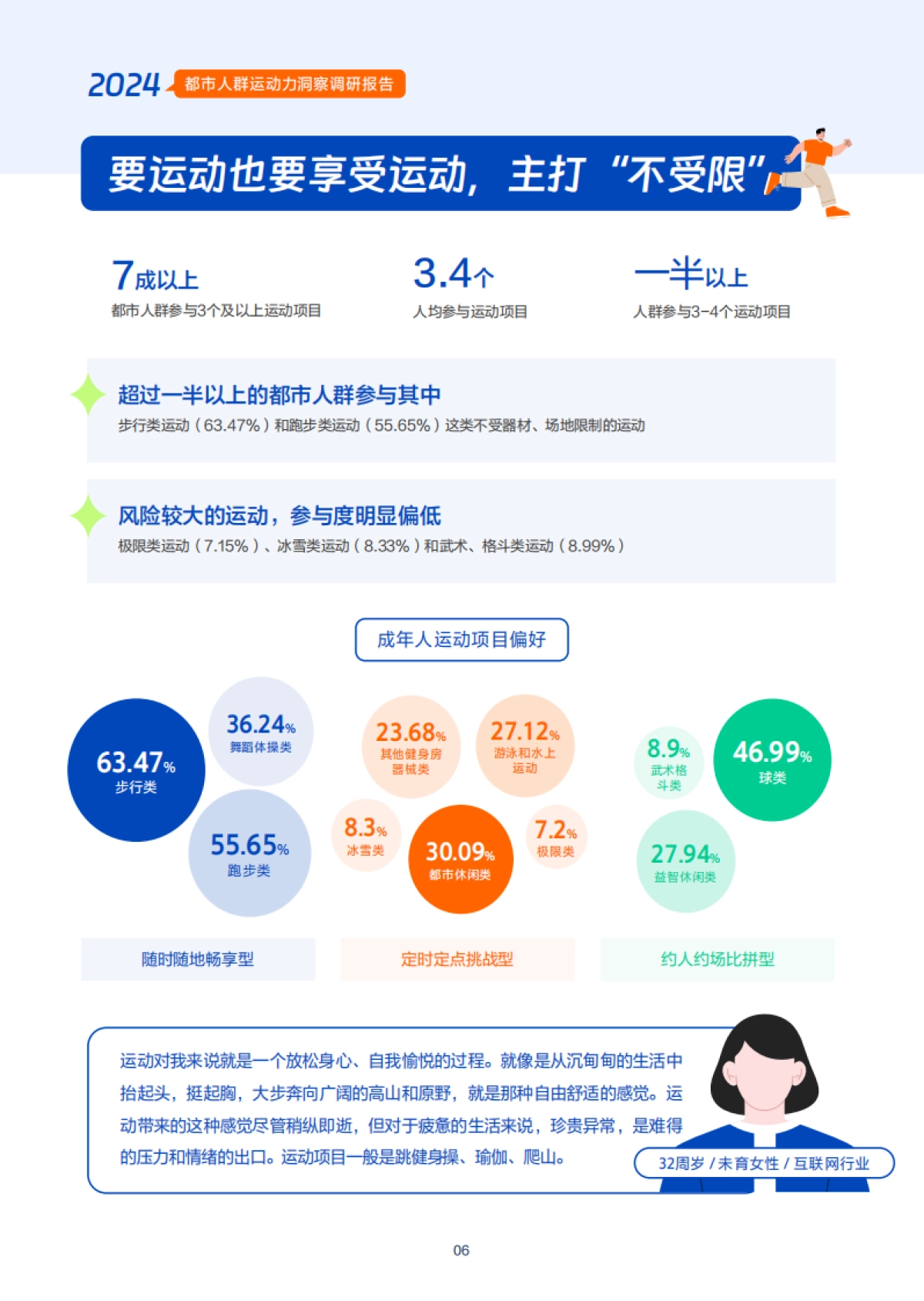2024年都市人群运动力洞察调研报告_第7页
