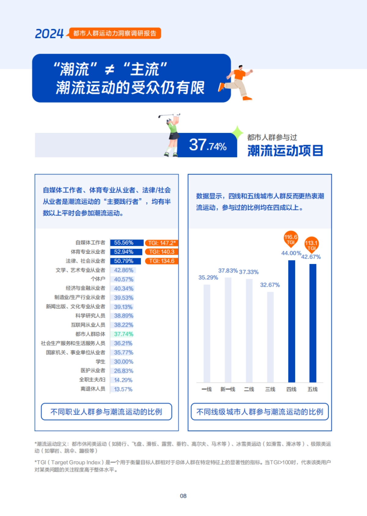 2024年都市人群运动力洞察调研报告_第9页