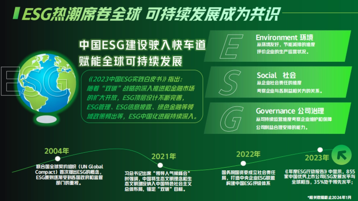 2024年凤凰ESG营销产品方案_第2页