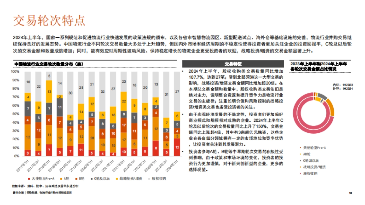2024年上半年中国物流行业并购活动回顾及趋势展望_第10页