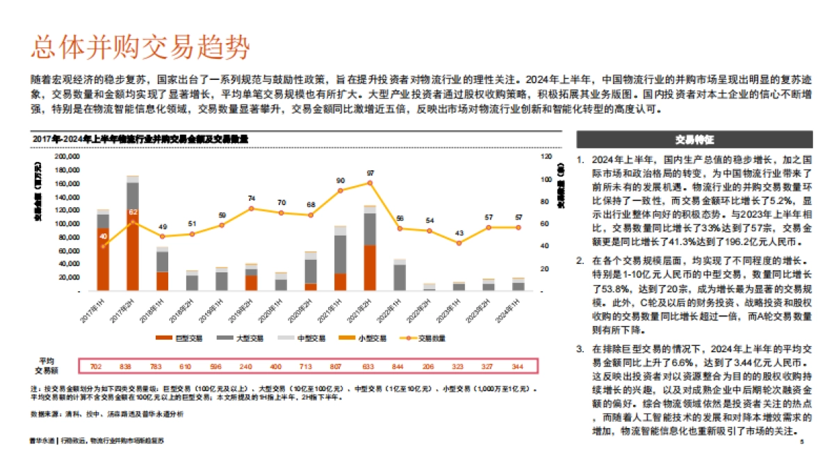2024年上半年中国物流行业并购活动回顾及趋势展望_第5页