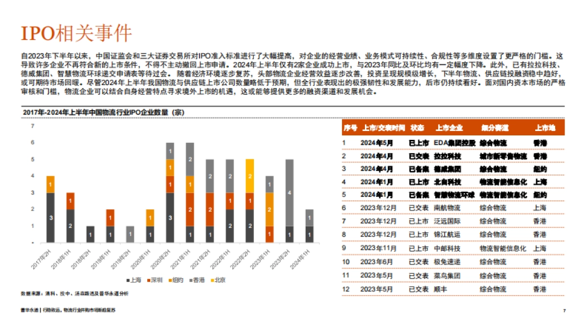 2024年上半年中国物流行业并购活动回顾及趋势展望_第7页