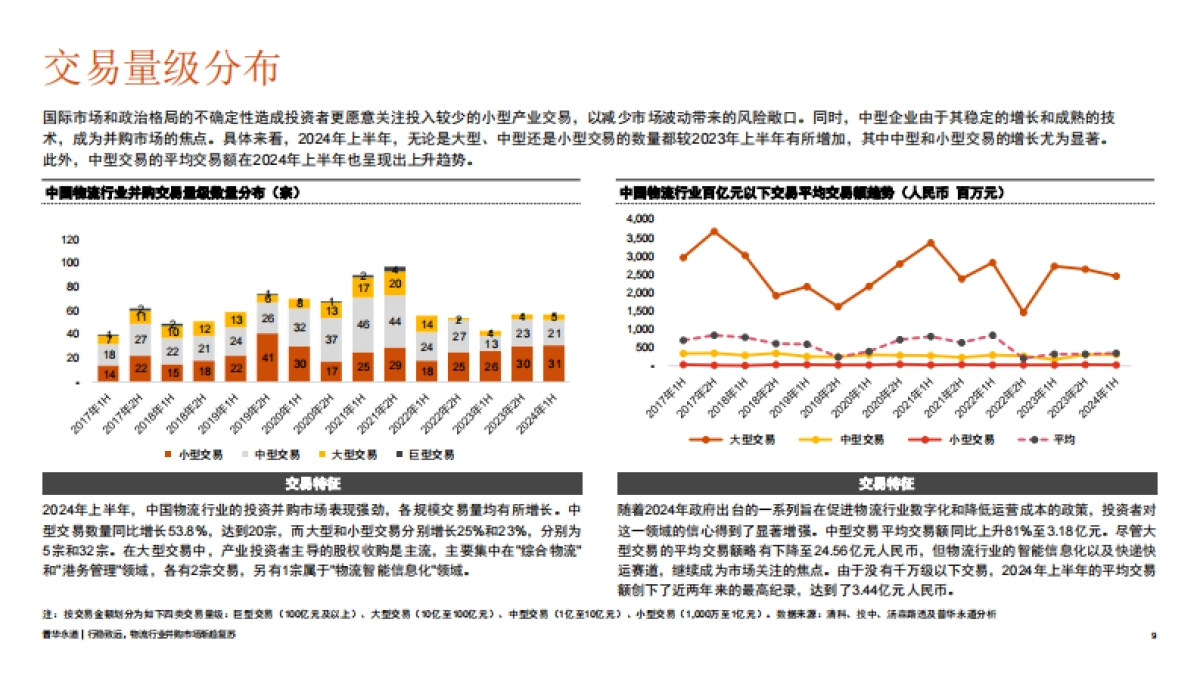 2024年上半年中国物流行业并购活动回顾及趋势展望_第9页