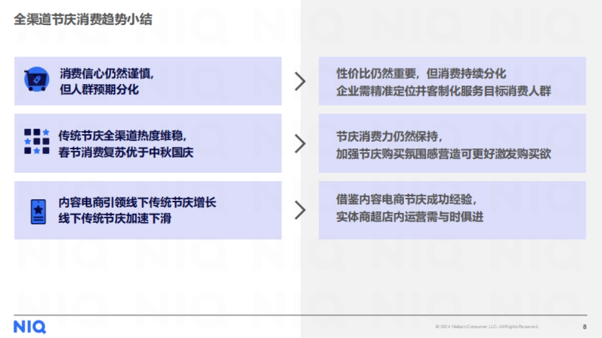 2024年中秋国庆备货建议_第8页