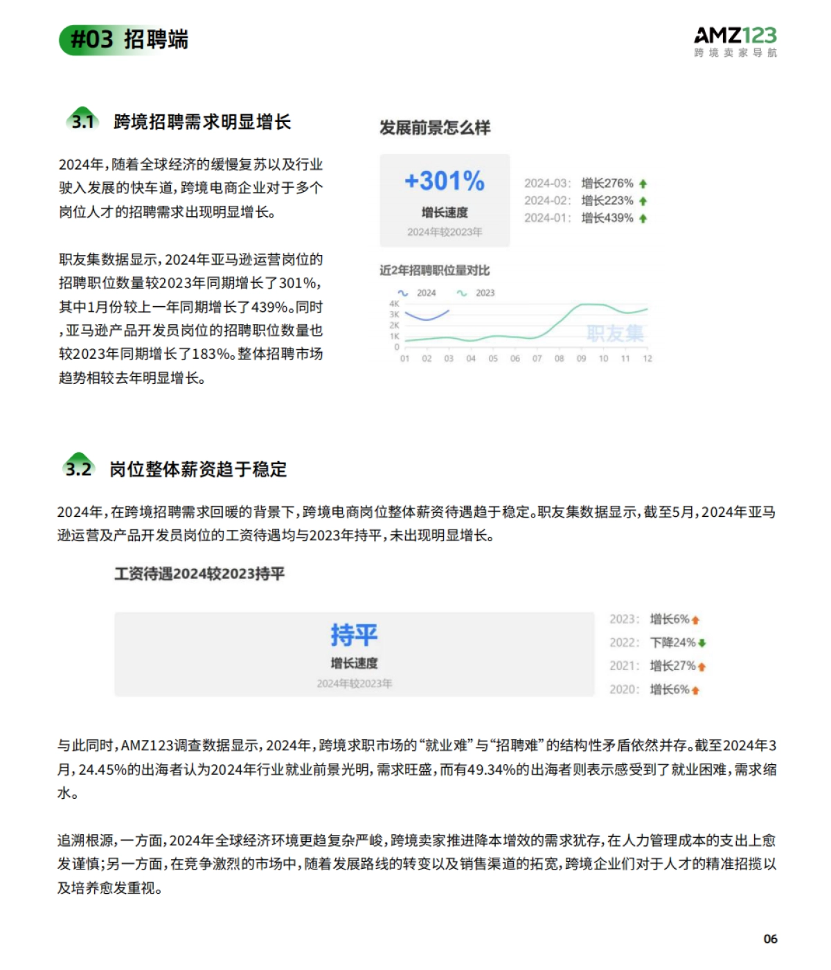 2024上半年度跨境电商调研报告_第10页