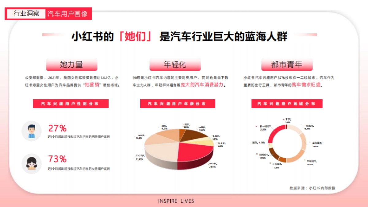 2024小红书汽车行业交流分享_第4页