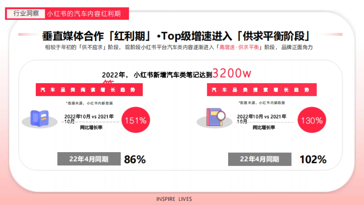 2024小红书汽车行业交流分享_第5页