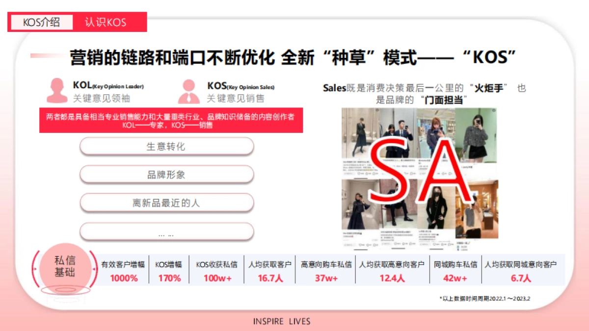 2024小红书汽车行业交流分享_第7页