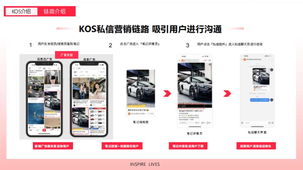 2024小红书汽车行业交流分享_第8页