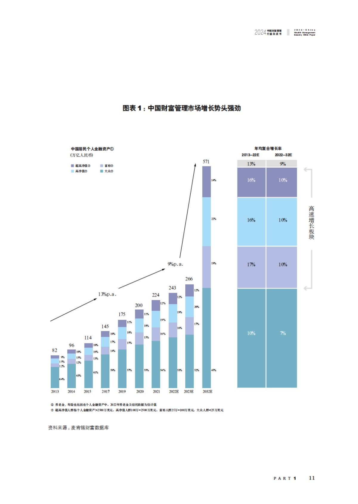 2024中国财富管理行业白皮书_第10页