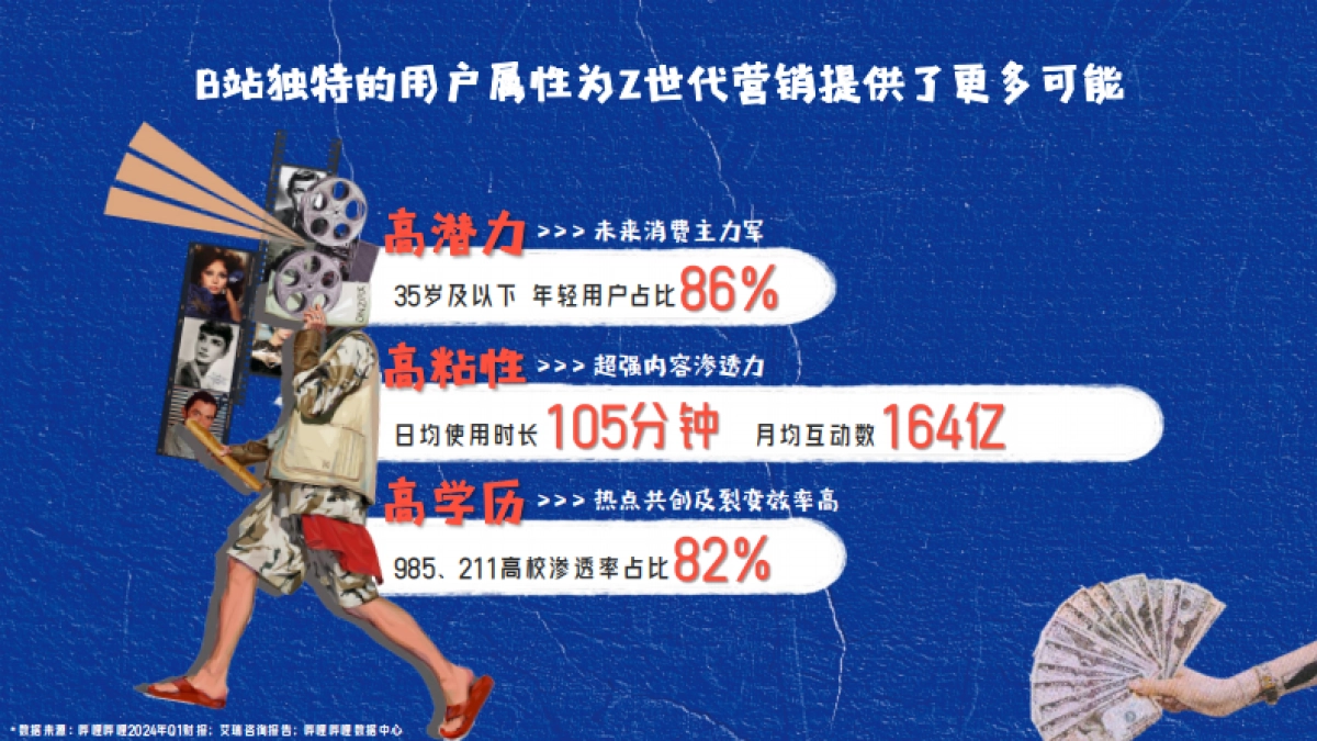 bilibili UP！共创剧场十冷篇项目招商方案_第2页