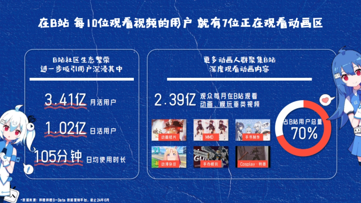 bilibili UP！共创剧场十冷篇项目招商方案_第5页