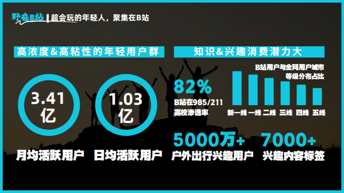 B站硬核户外《我们野太会了吧》招商方案_第2页